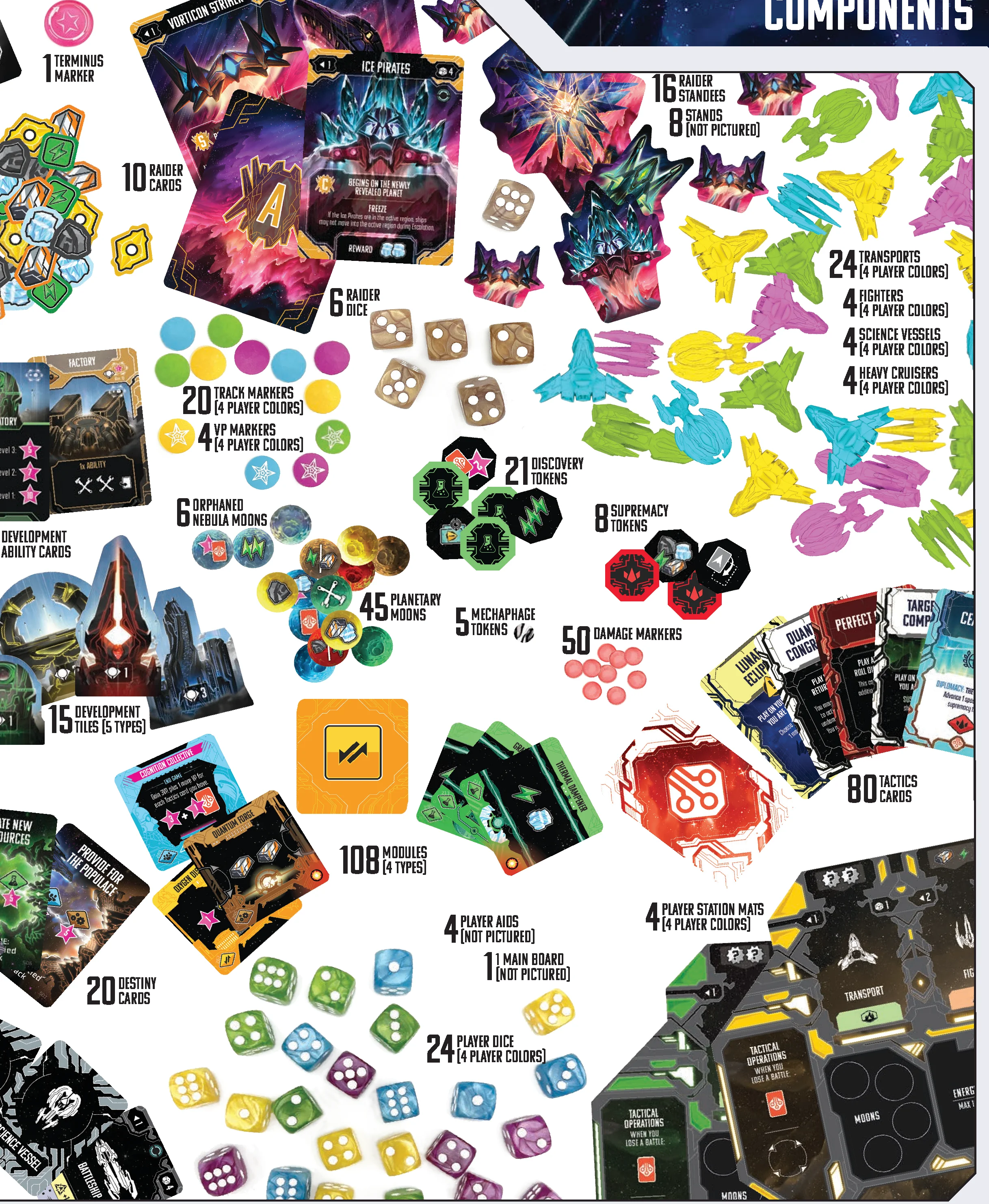 Components Overview