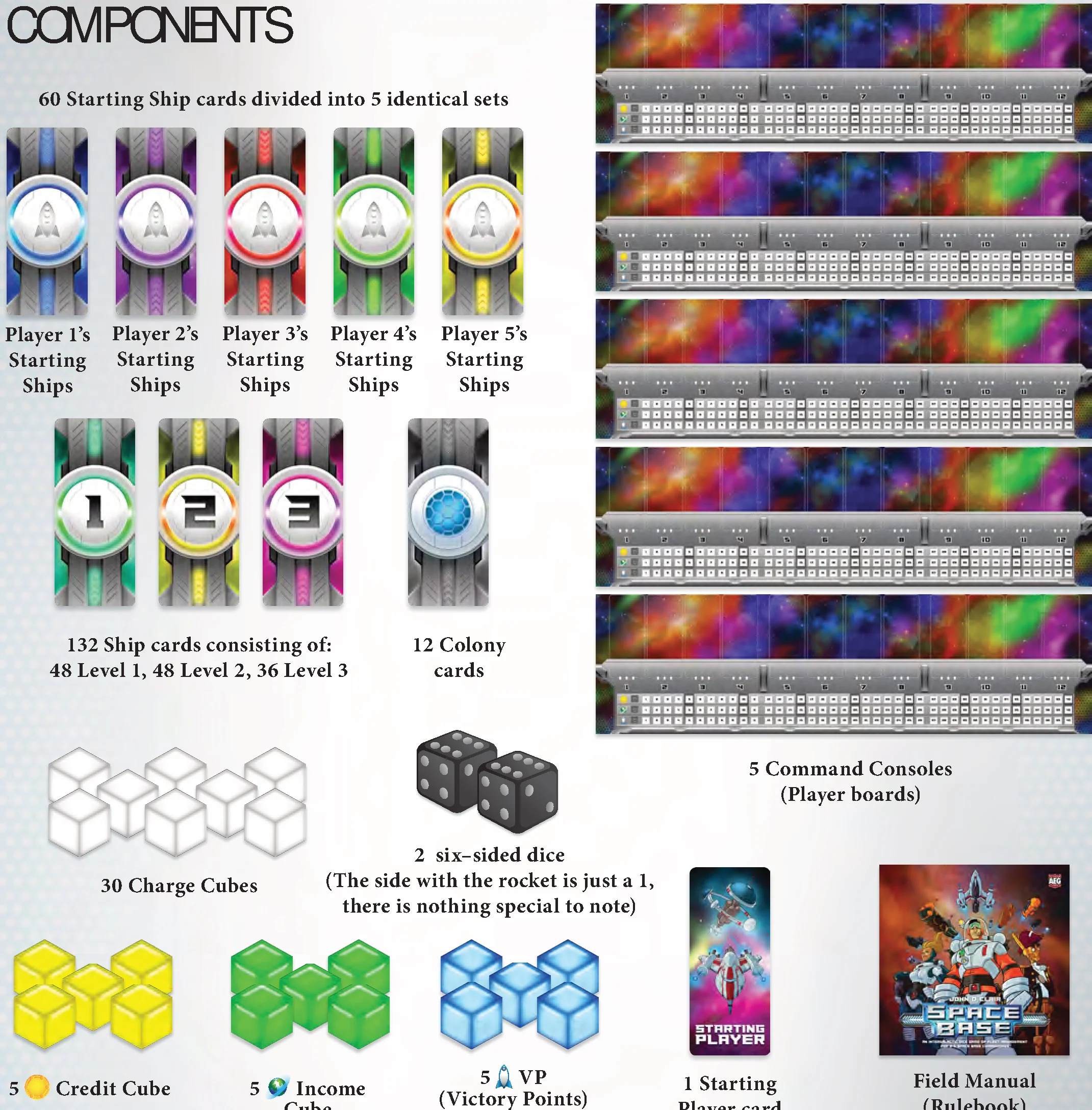 Components overview