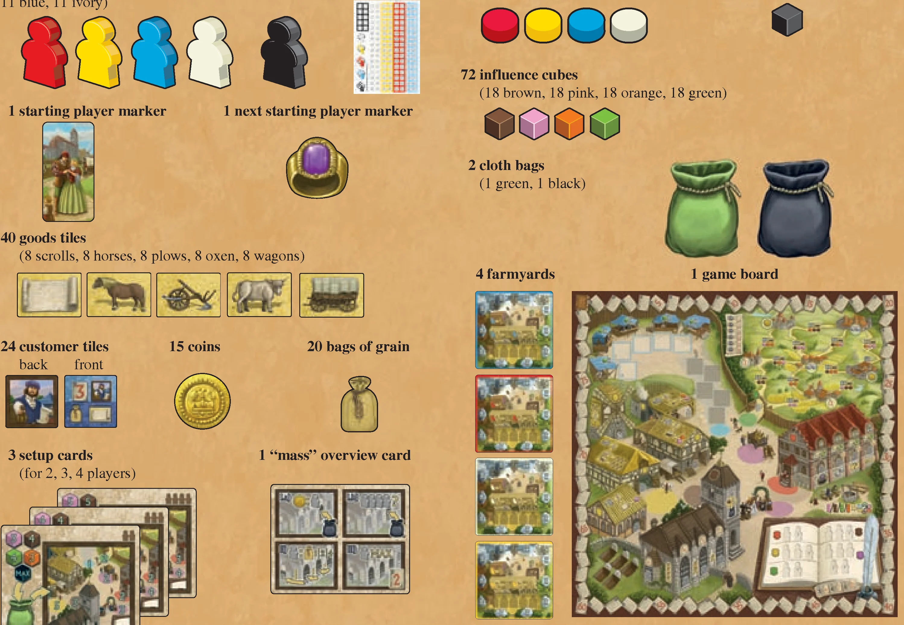 Components Overview