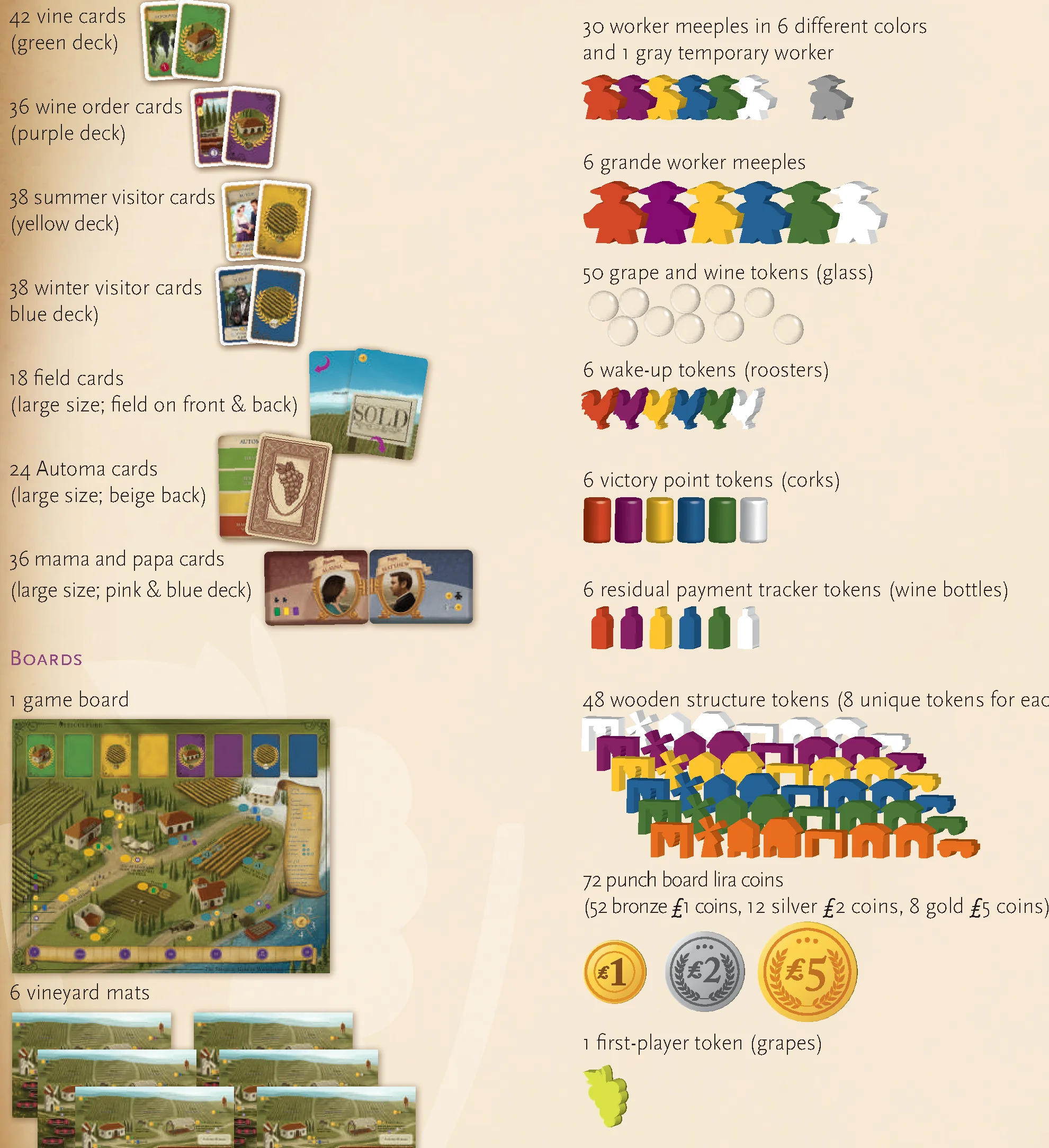 Components Overview