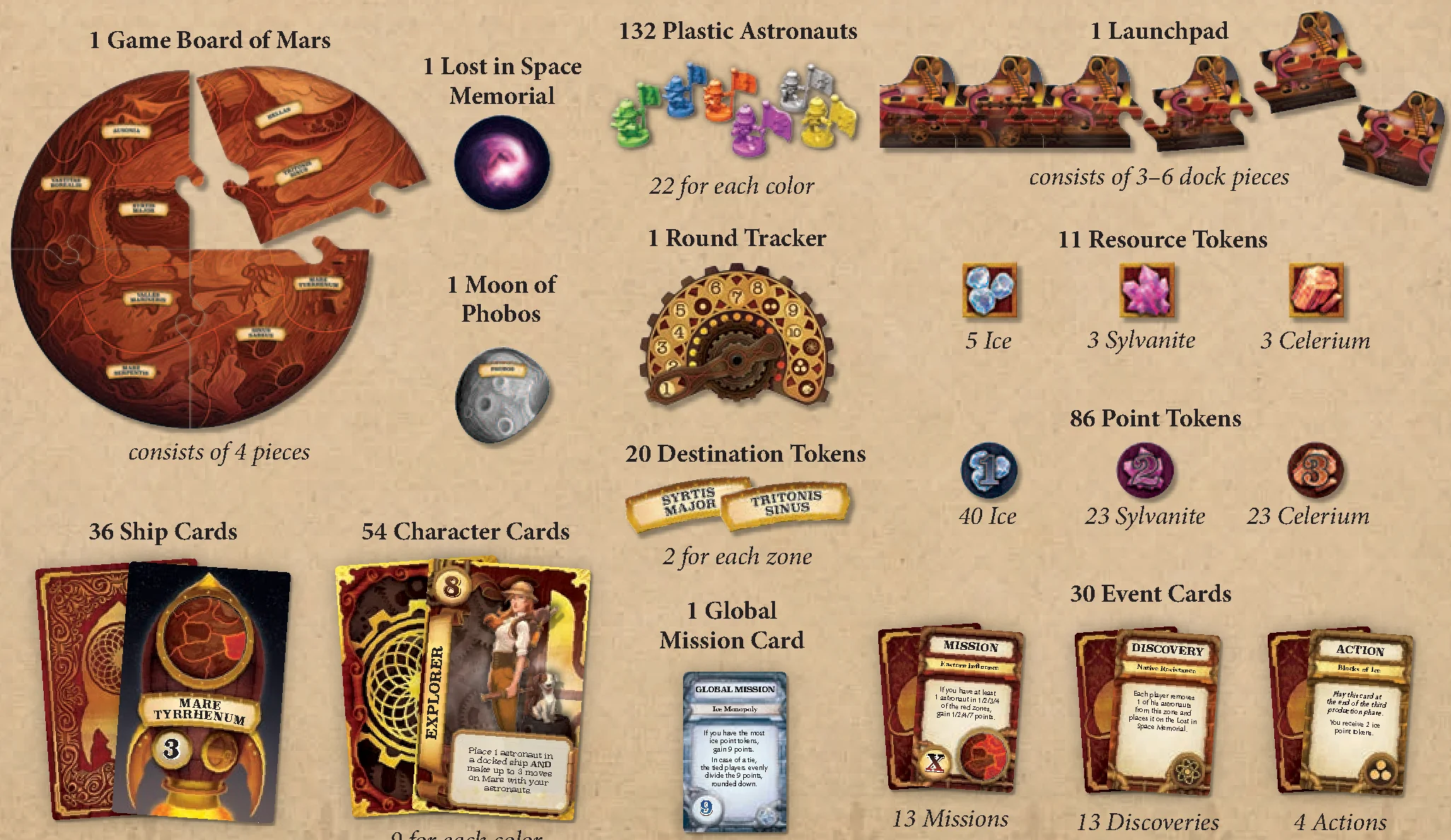 Components Overview