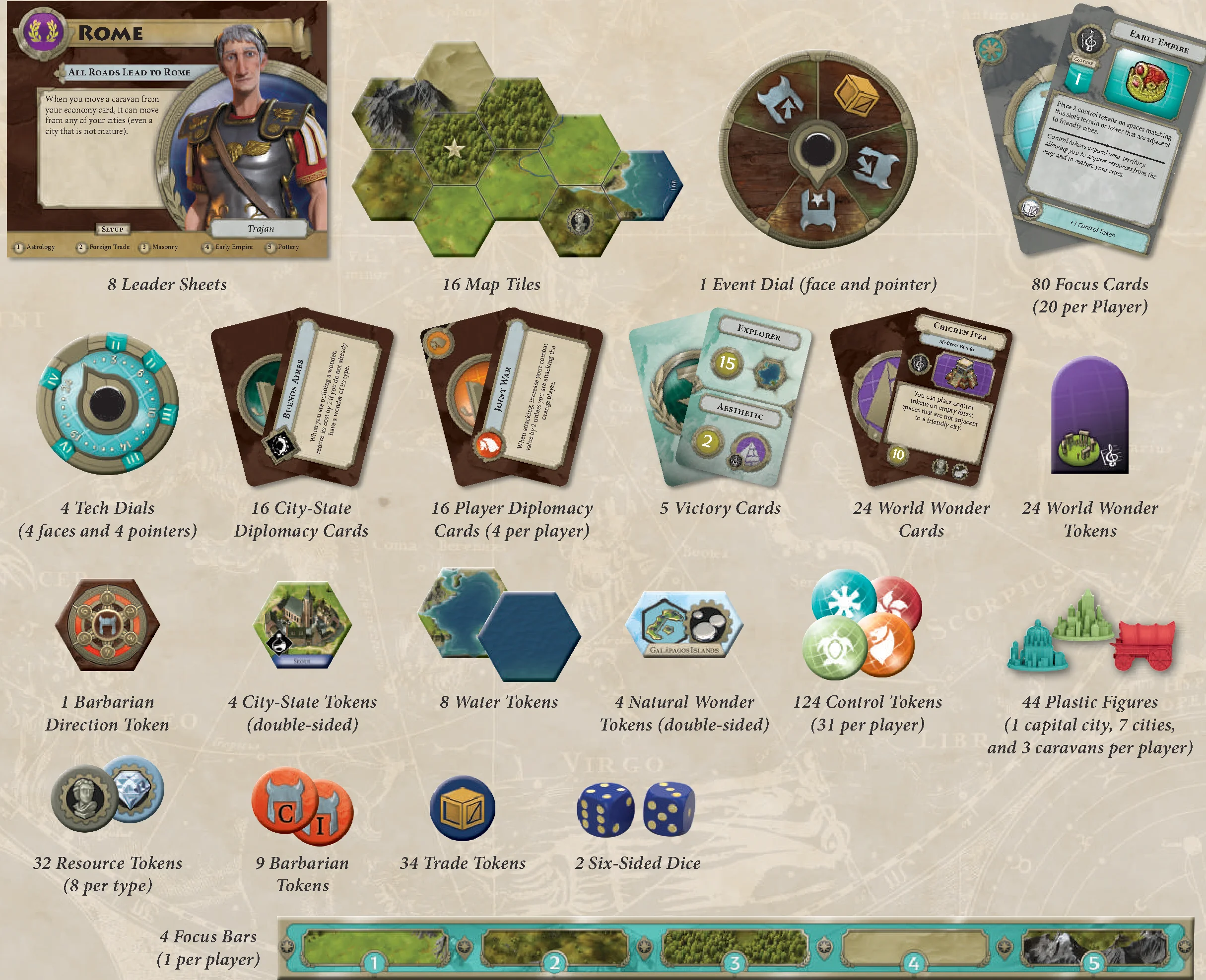 Components Overview