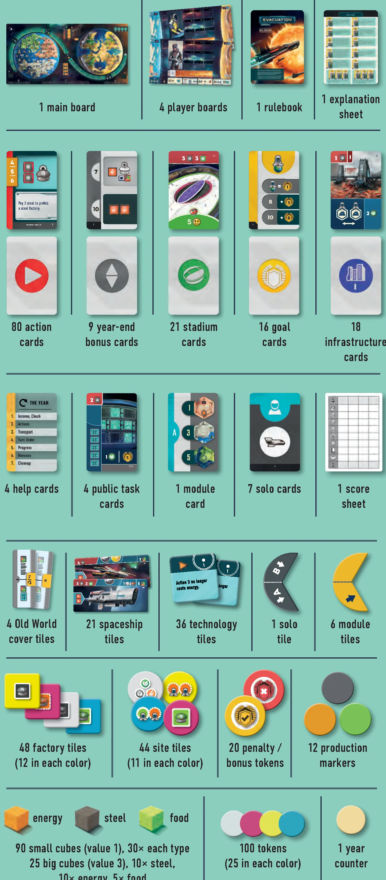 Components Overview