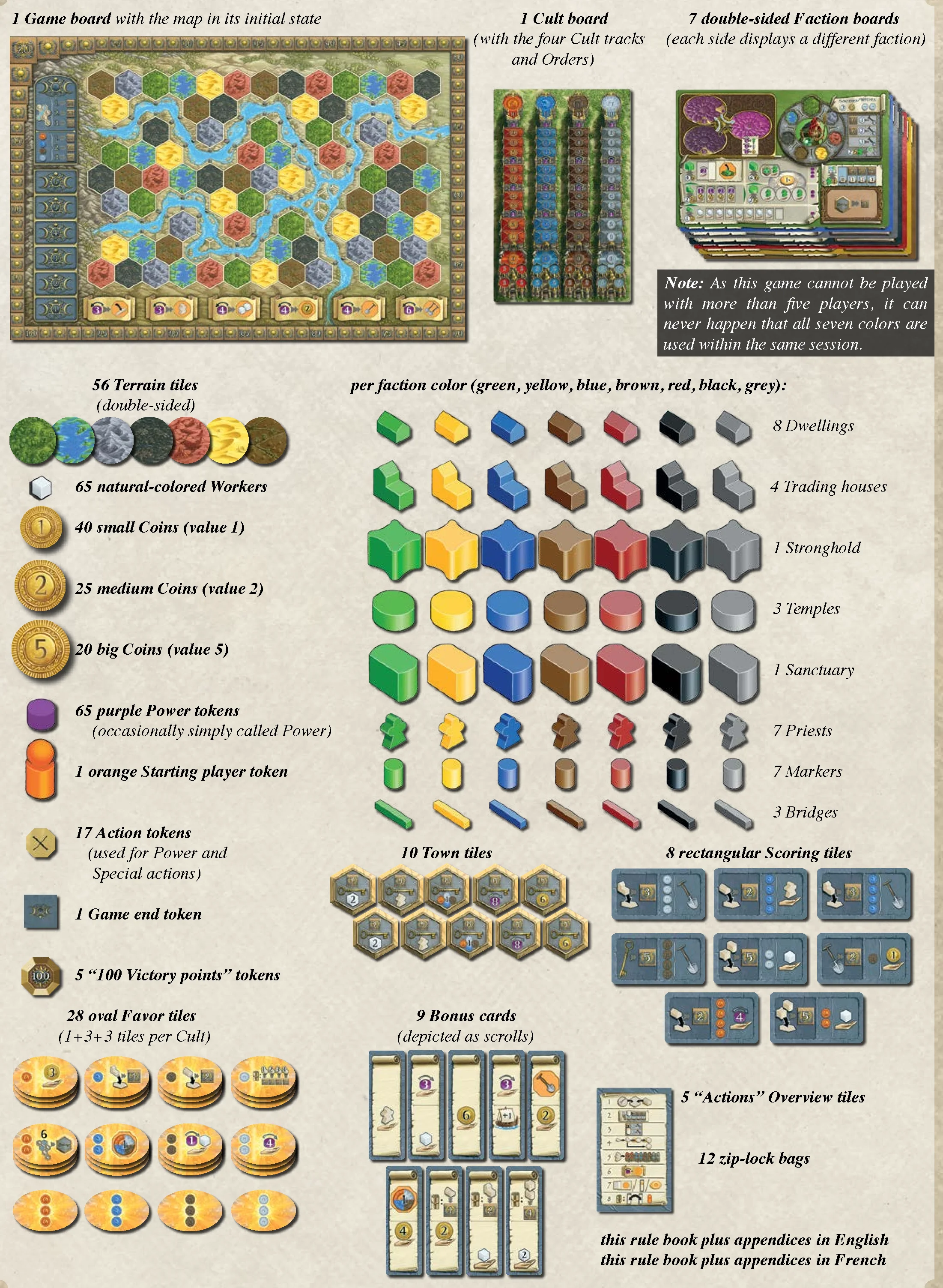 Components overview and list