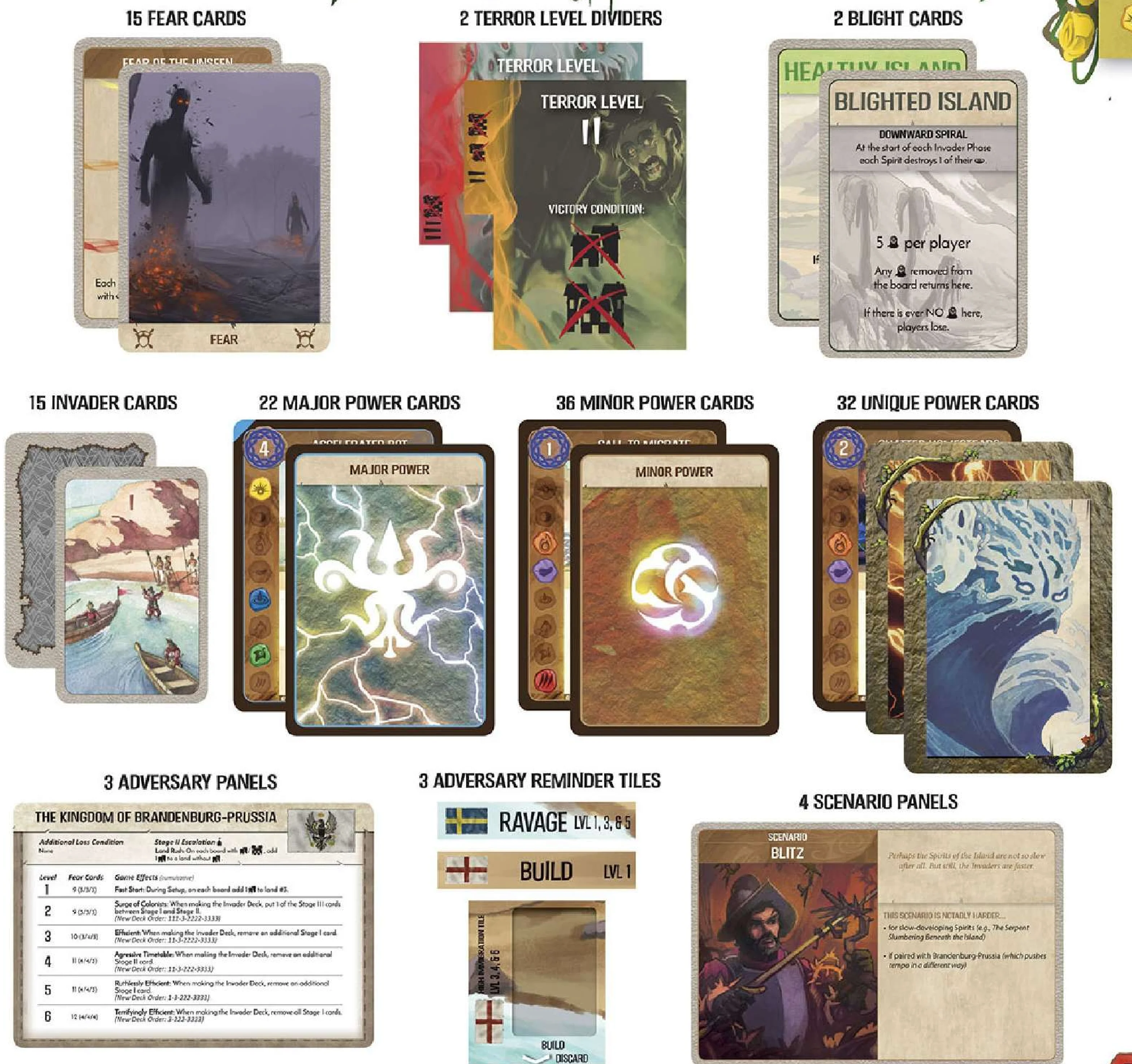 Components Overview - Cards, Panels and Tiles