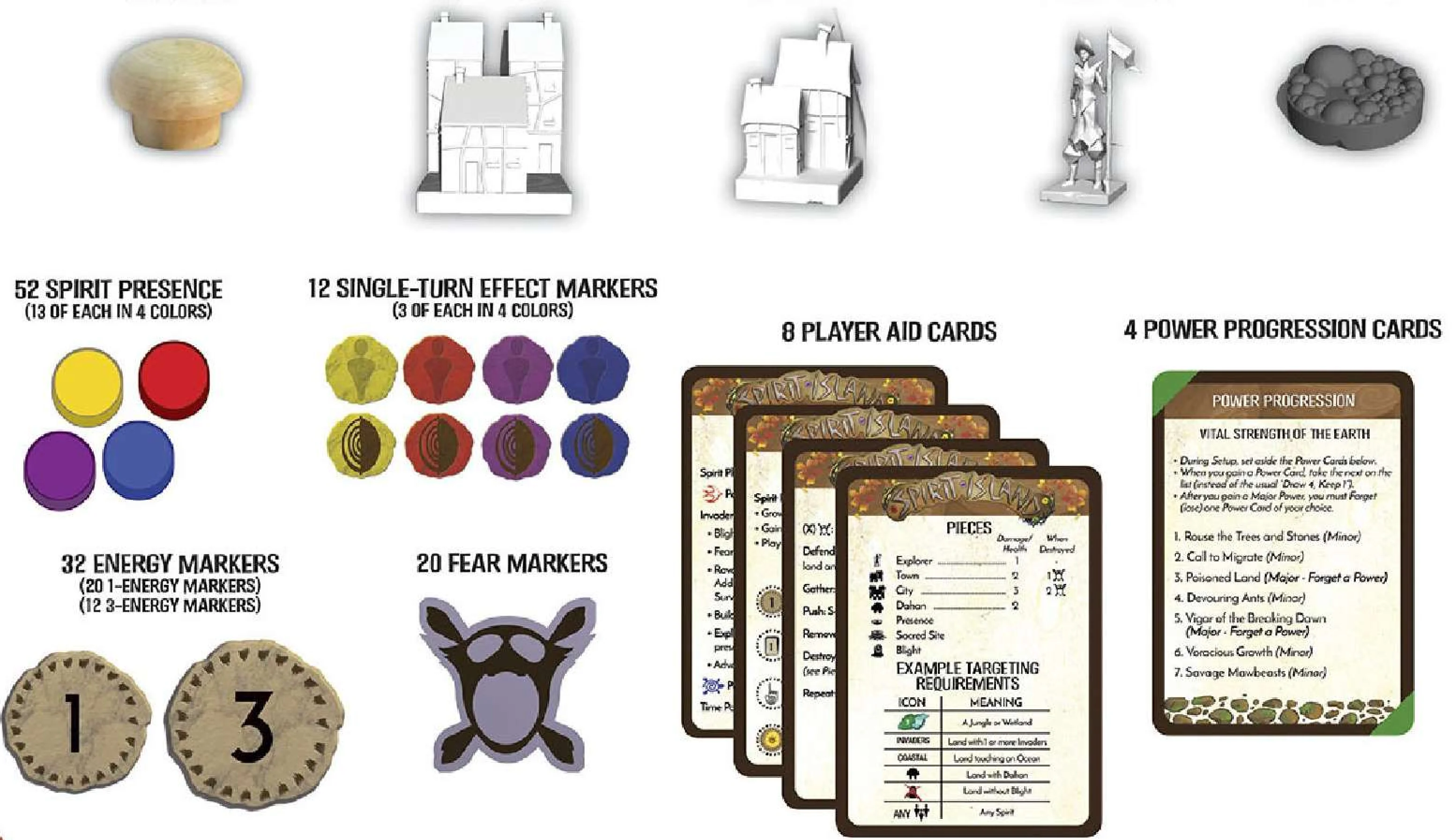 Components Overview - Miniatures and Cards