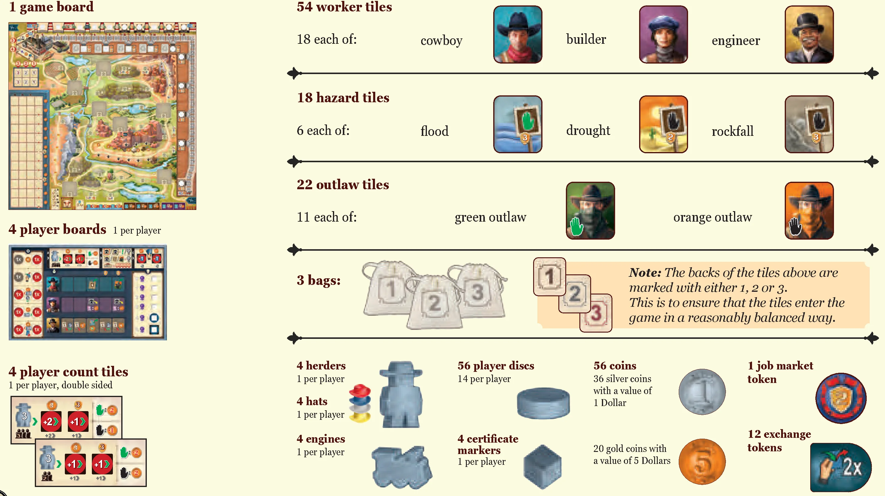components_overview