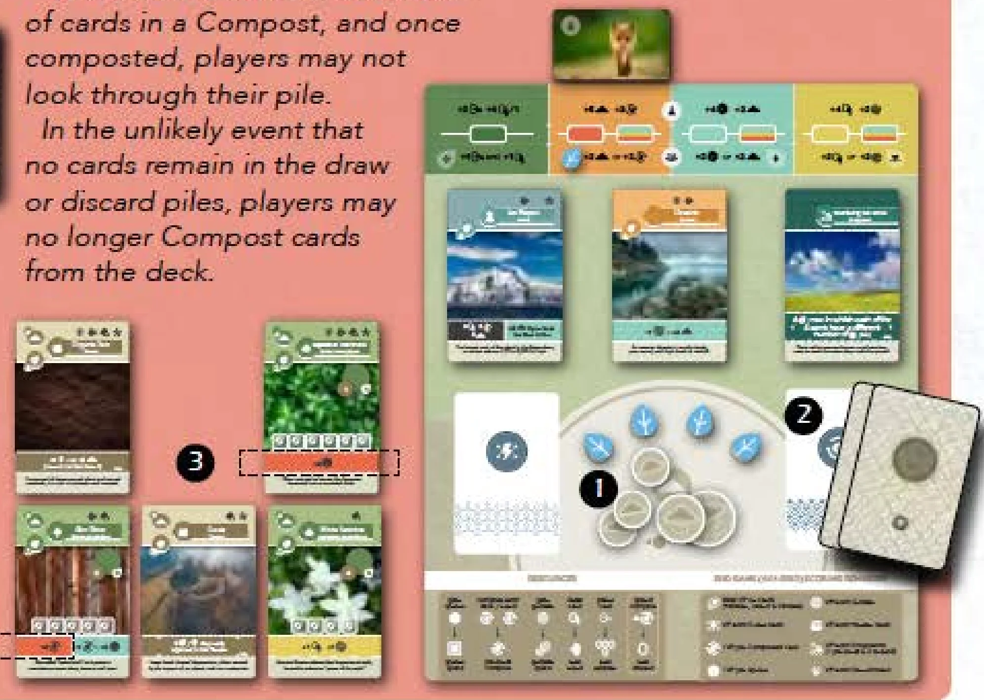 Composting Action Diagram