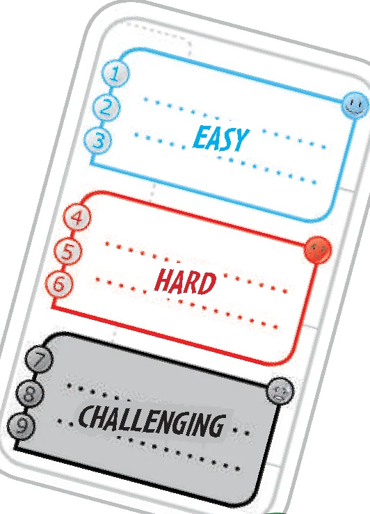 Concept Card Difficulty Levels
