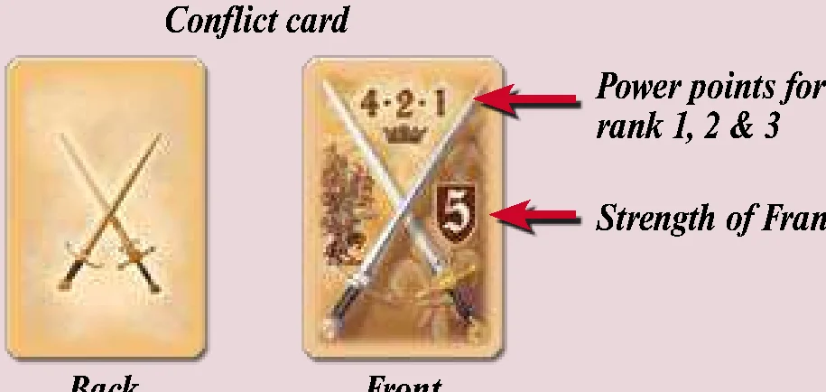conflict_card_anatomy