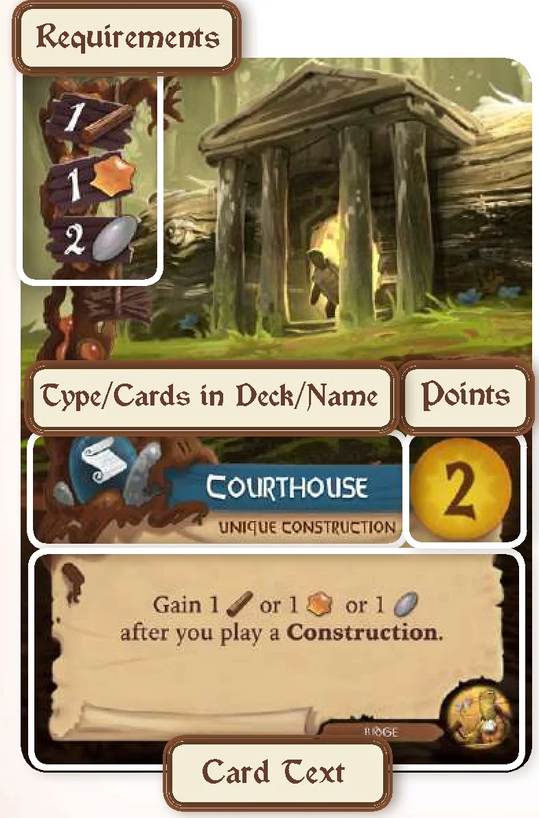 Construction card anatomy details