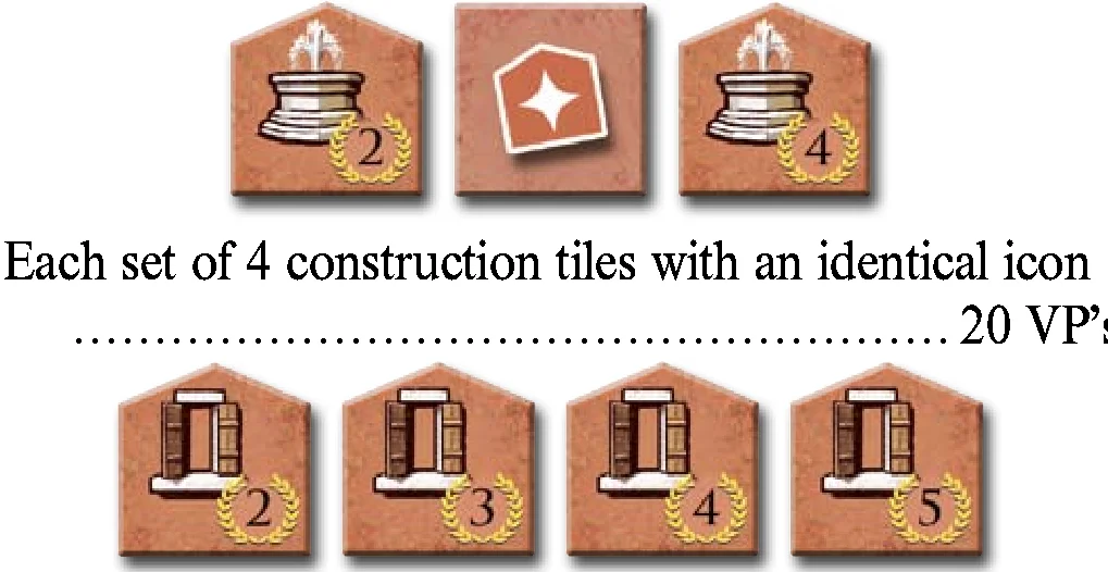 Construction tiles set scoring