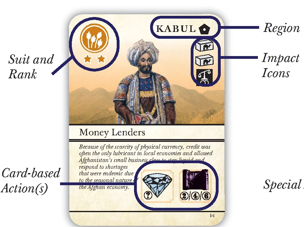Core Anatomy of Court Cards