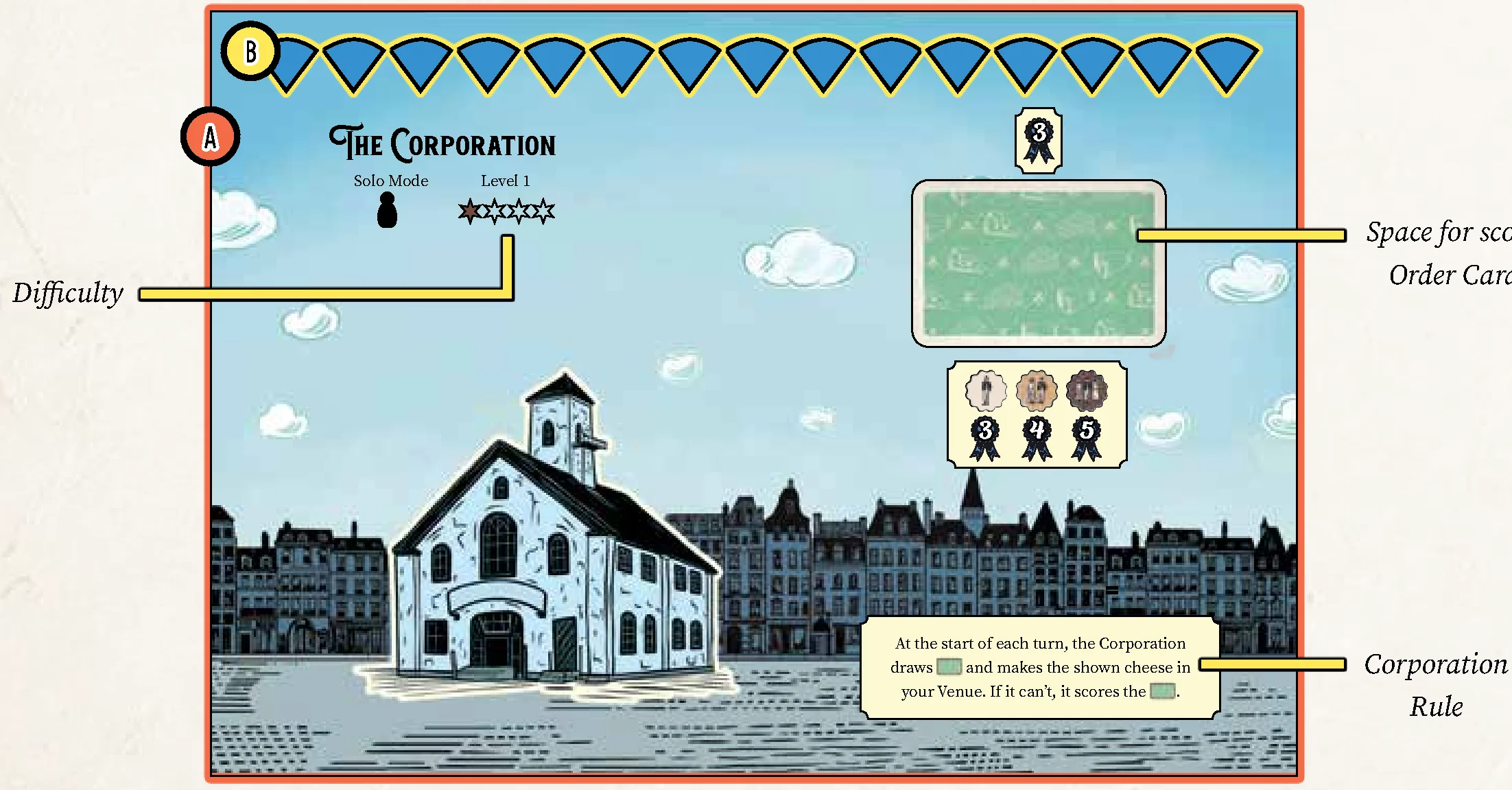 Corporation Board Setup