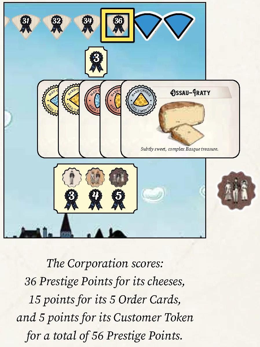 Corporation End Game Scoring Example