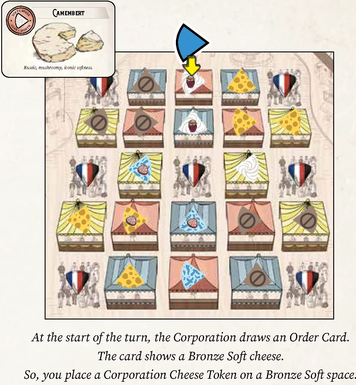 Corporation Turn Example