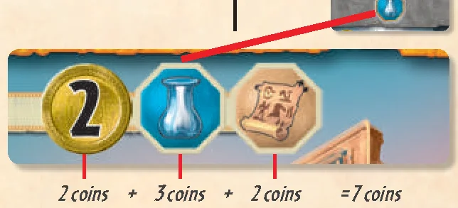 Cost in coins and resources breakdown diagram