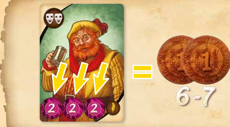 Costume tailoring scoring example