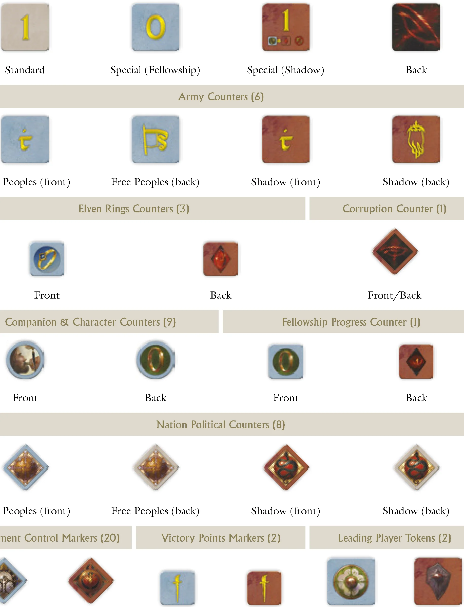 Counter Summary