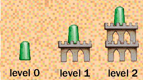 Counting levels diagram