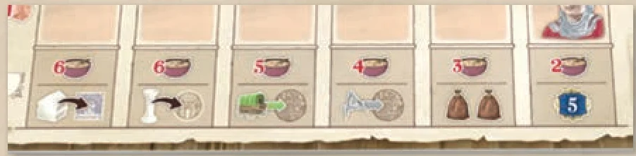 Crest placement slots and food costs