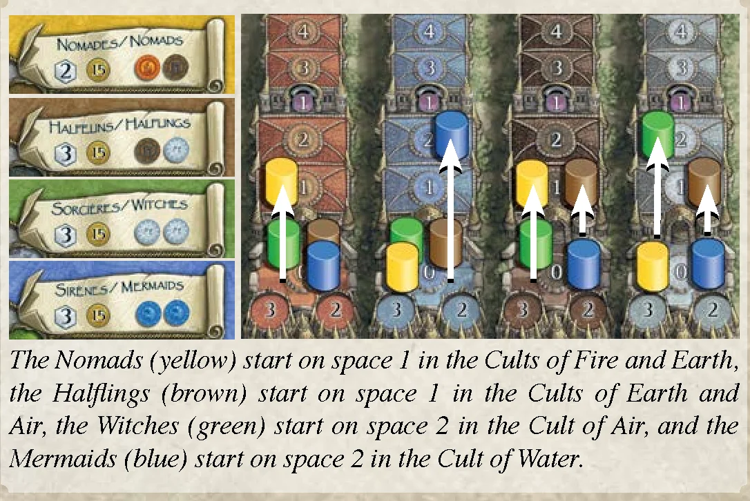 Cult advancement tracks starting positions