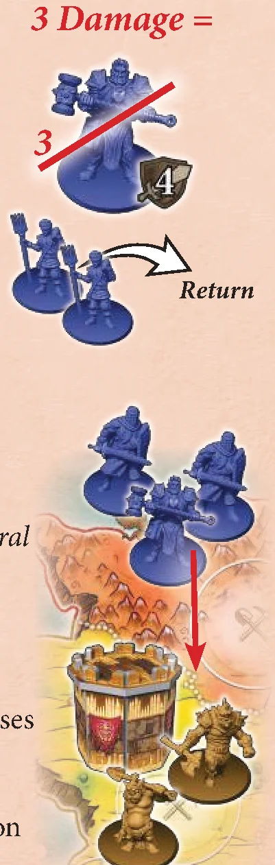 Damage Assignment and Retreat Diagram