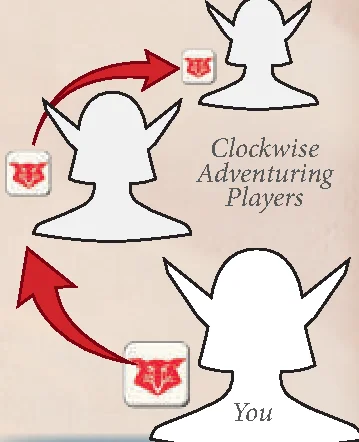 Damage distribution diagram
