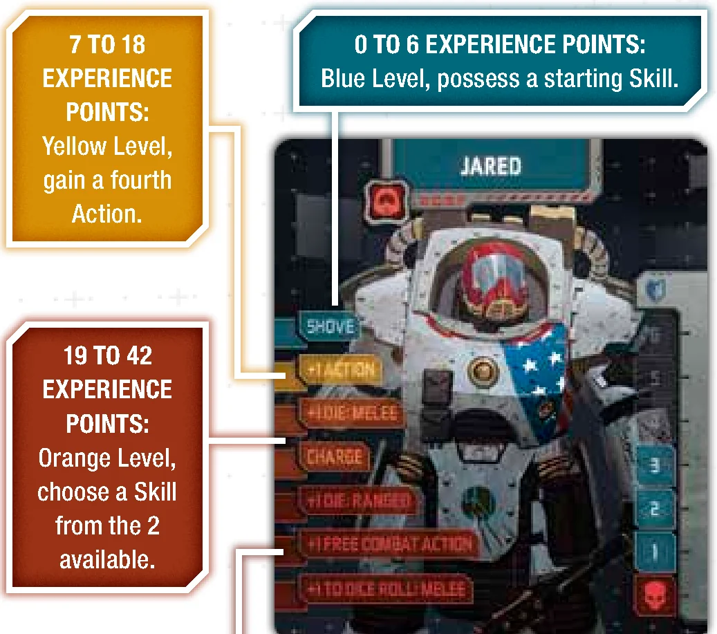 danger_level_bar_and_xp_chart