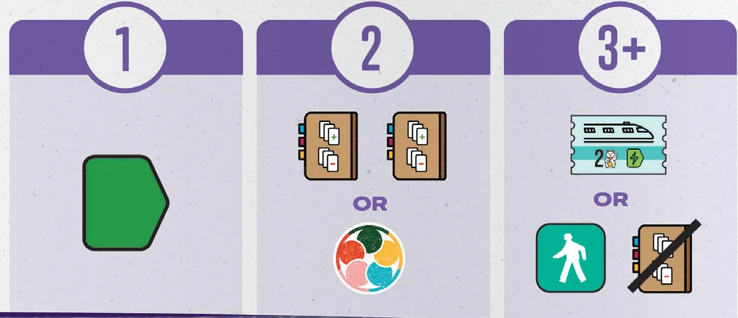 Day Bonuses Board Track Visual