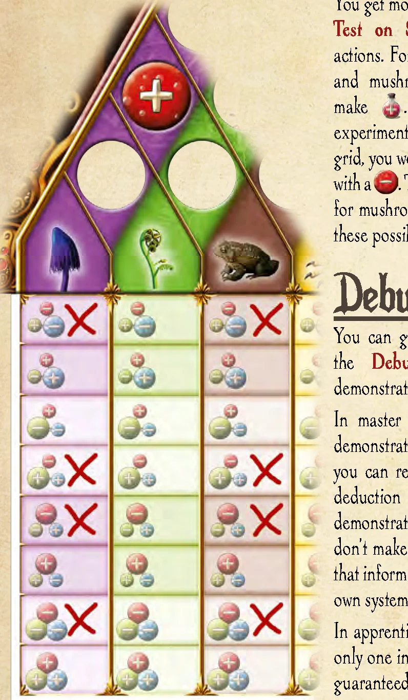 Deduction grid logic examples: experimenting and debunking