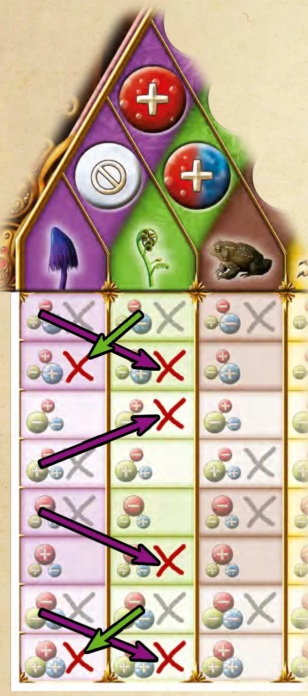 Deduction grid logic: neutralizing pairs
