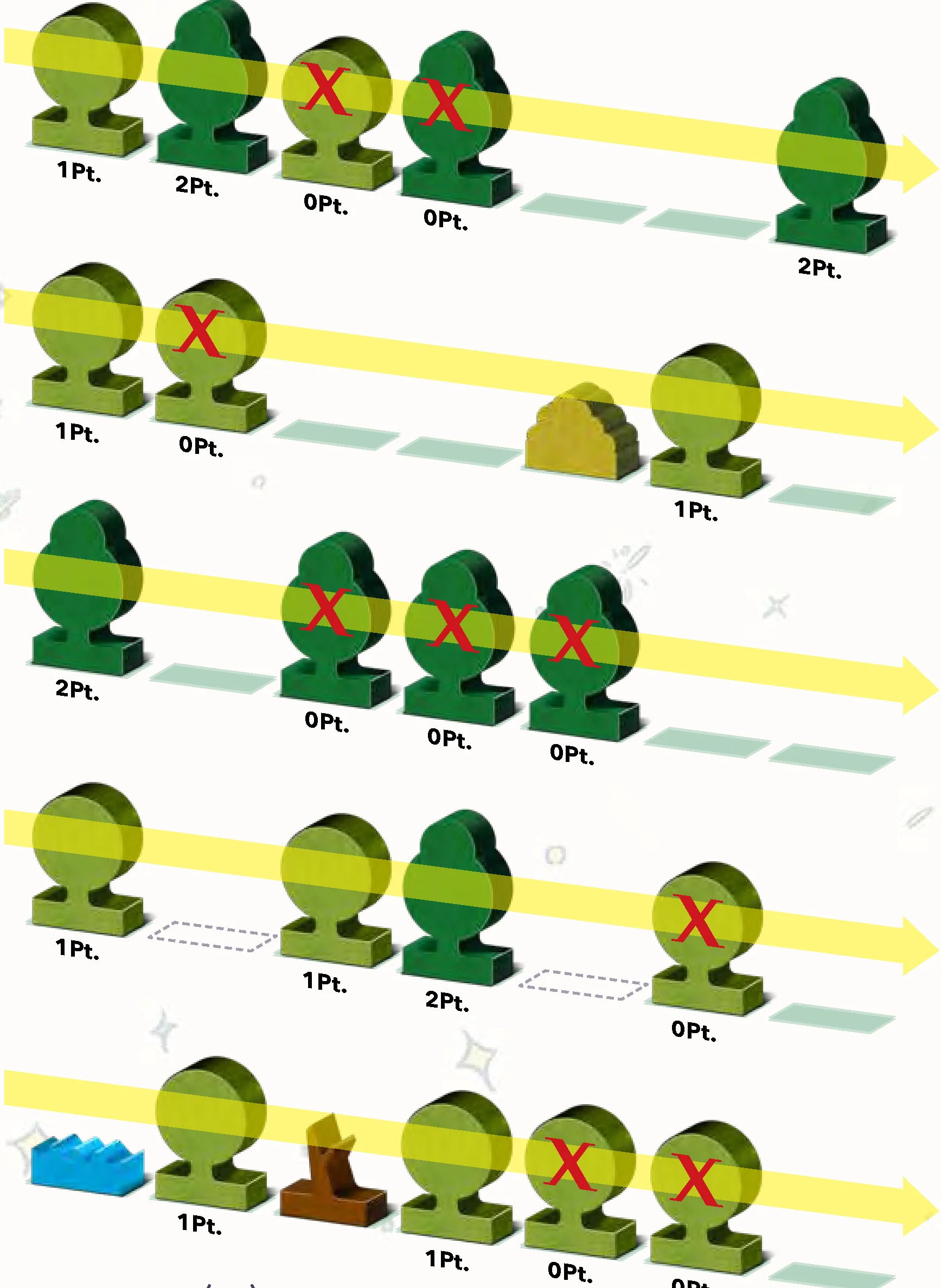 Detailed examples of Light counting (A, B, C, D, E)