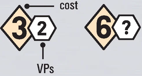Development Cost and Victory Points Illustration