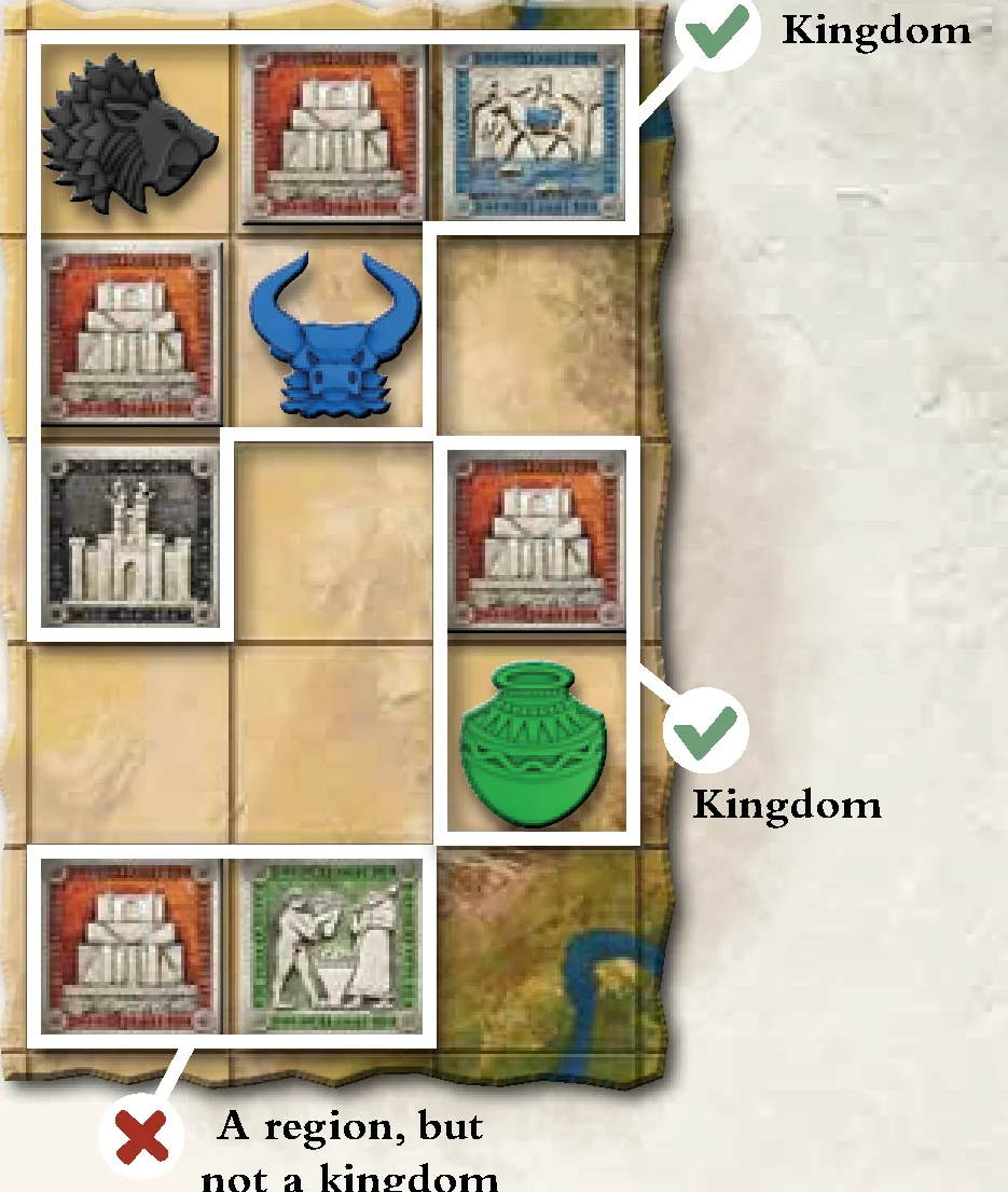 Diagram of Regions and Kingdoms