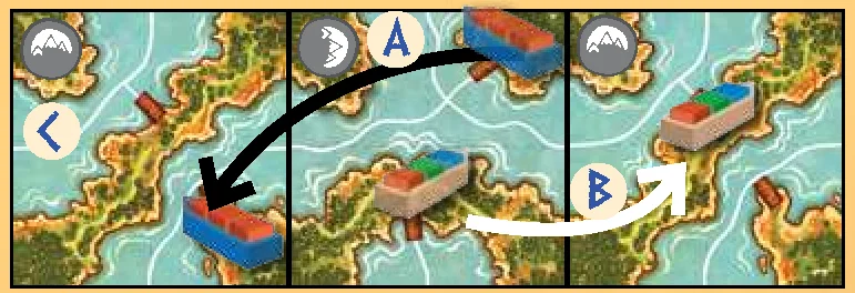 Diagram of Shipping Route move versus Portage move