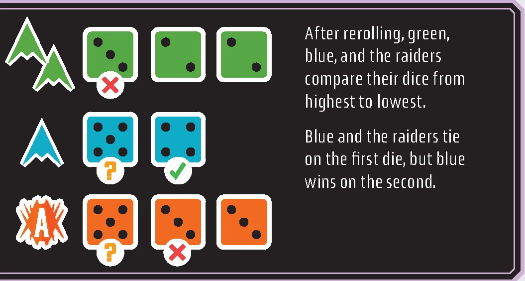 Dice Roll and Outcome Example