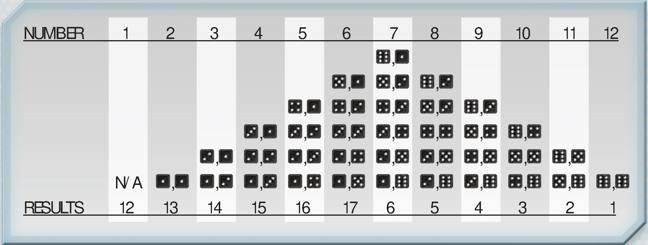 Dice Roll Probability Chart