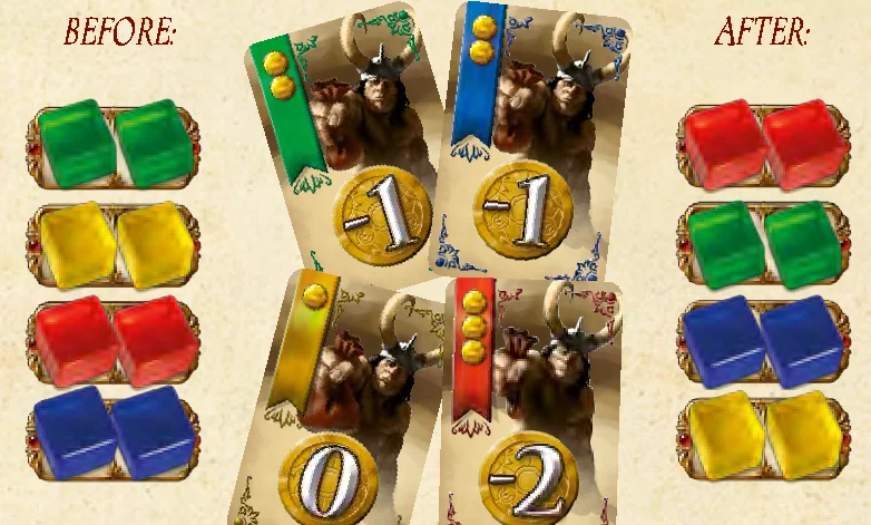 Discount bidding example before and after reordering cubes