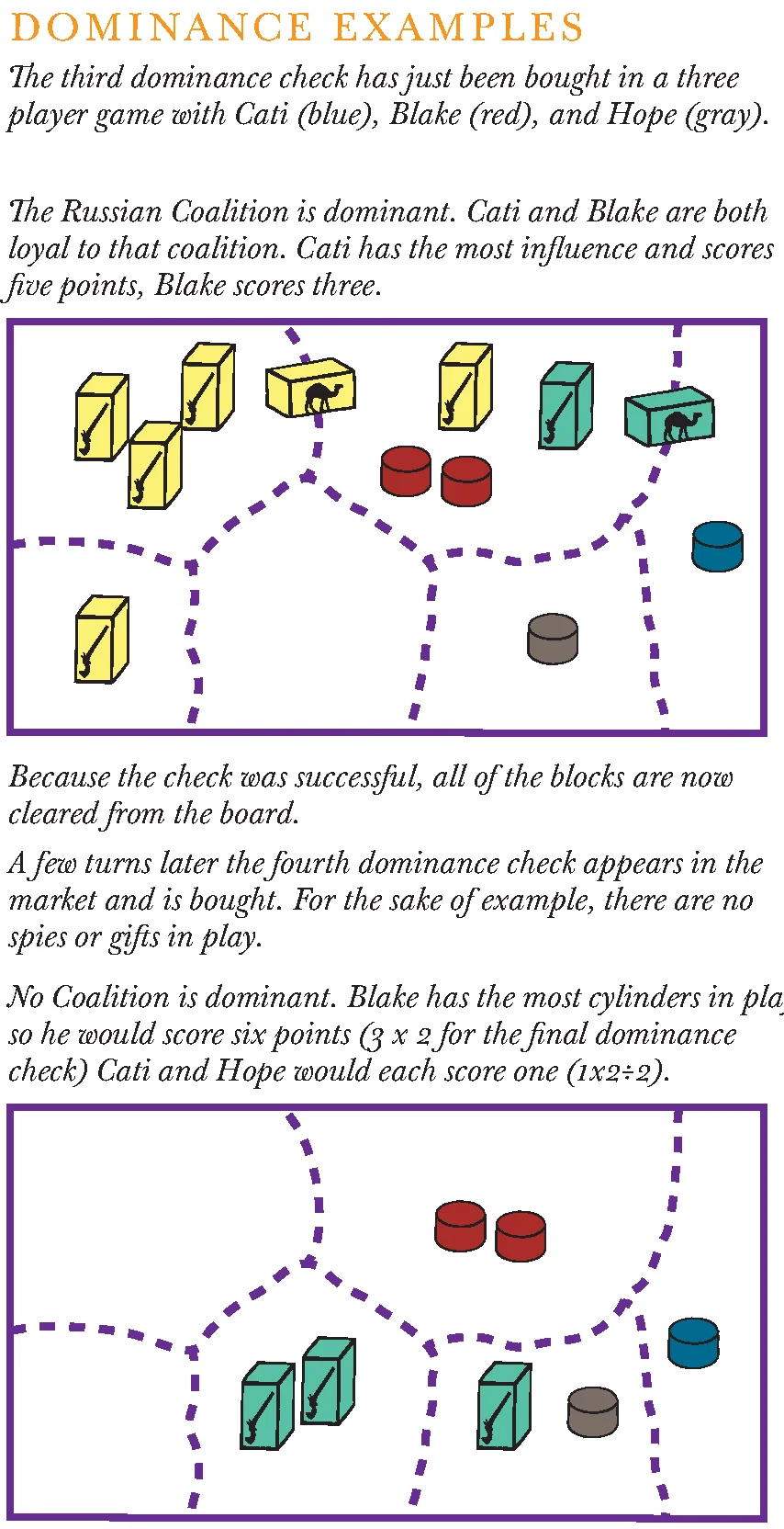 Dominance Examples