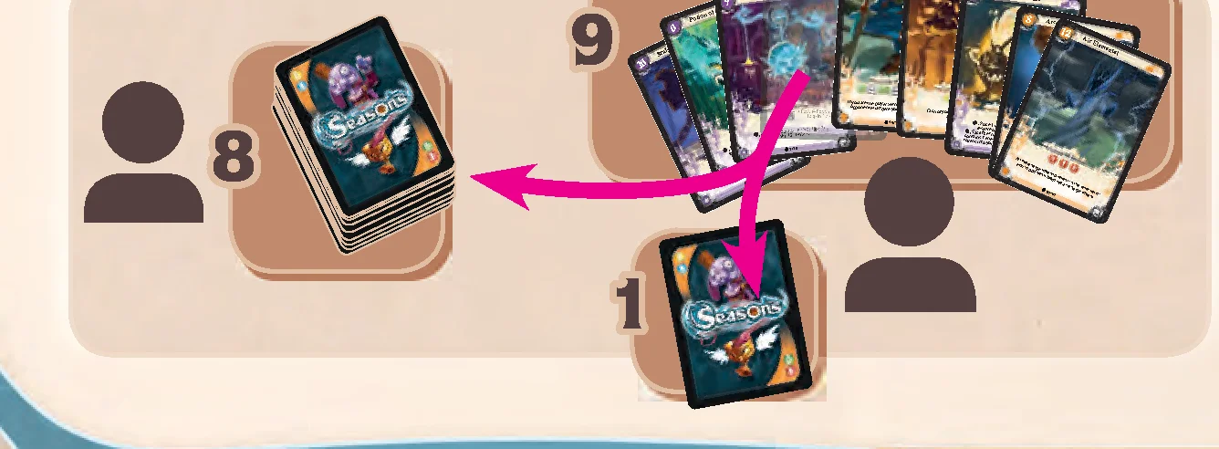 drafting_cards_diagram