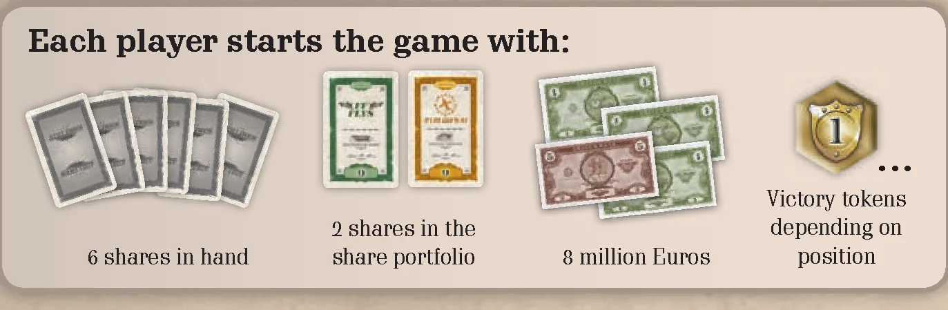 Each player starting components