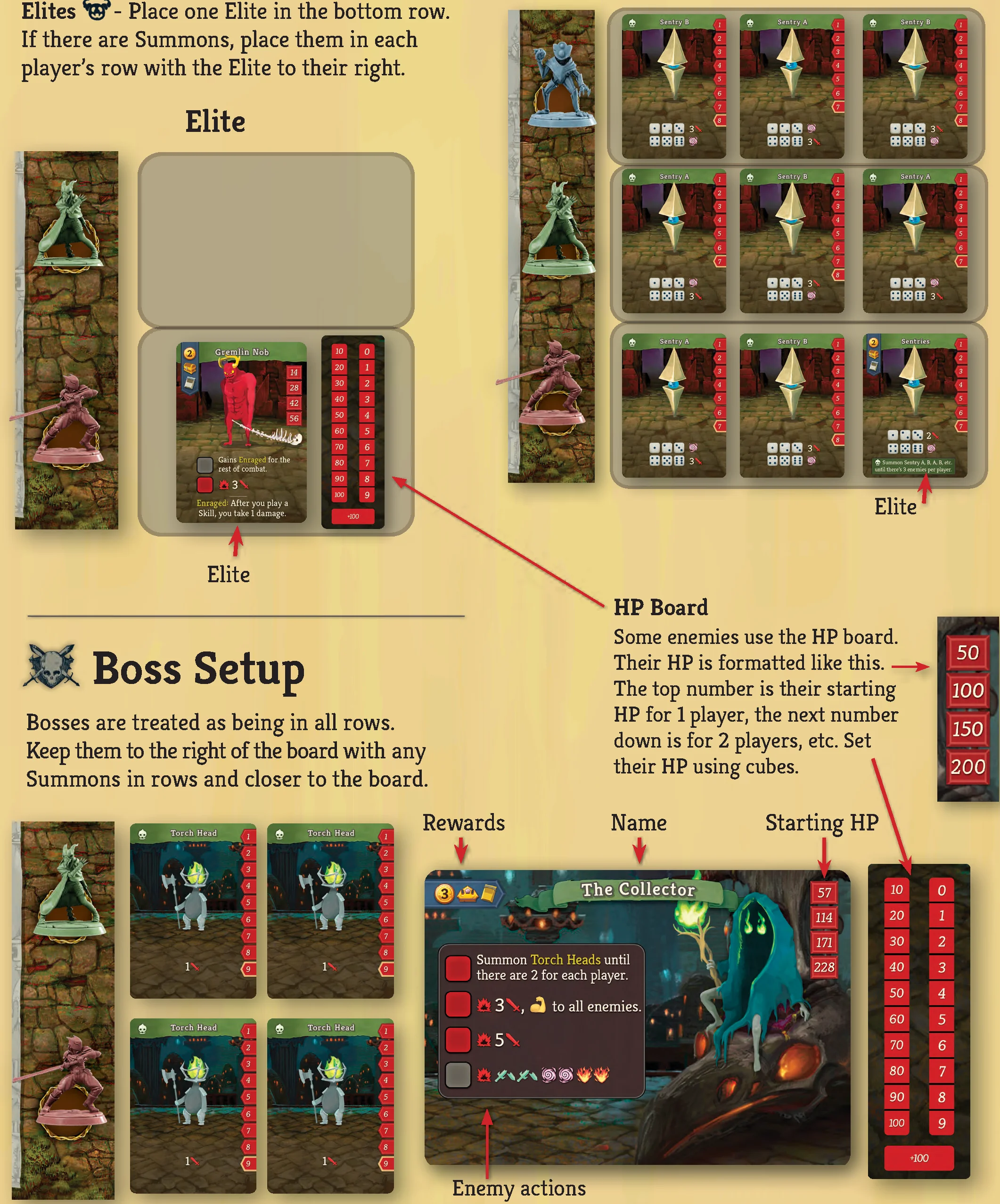 Elite and Boss Board Setups