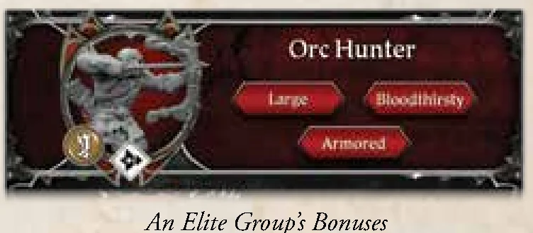 Elite Group Bonuses Display