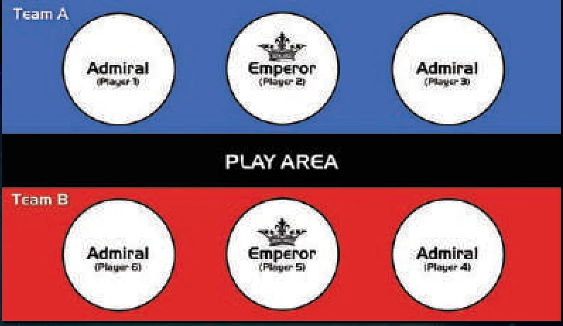 Emperor Format Seating Diagram