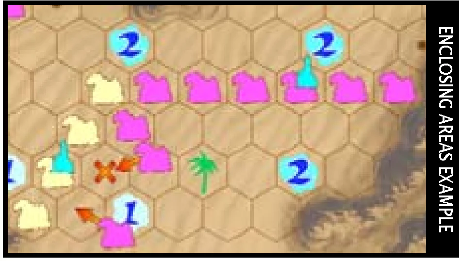 Enclosing Areas Example Diagram