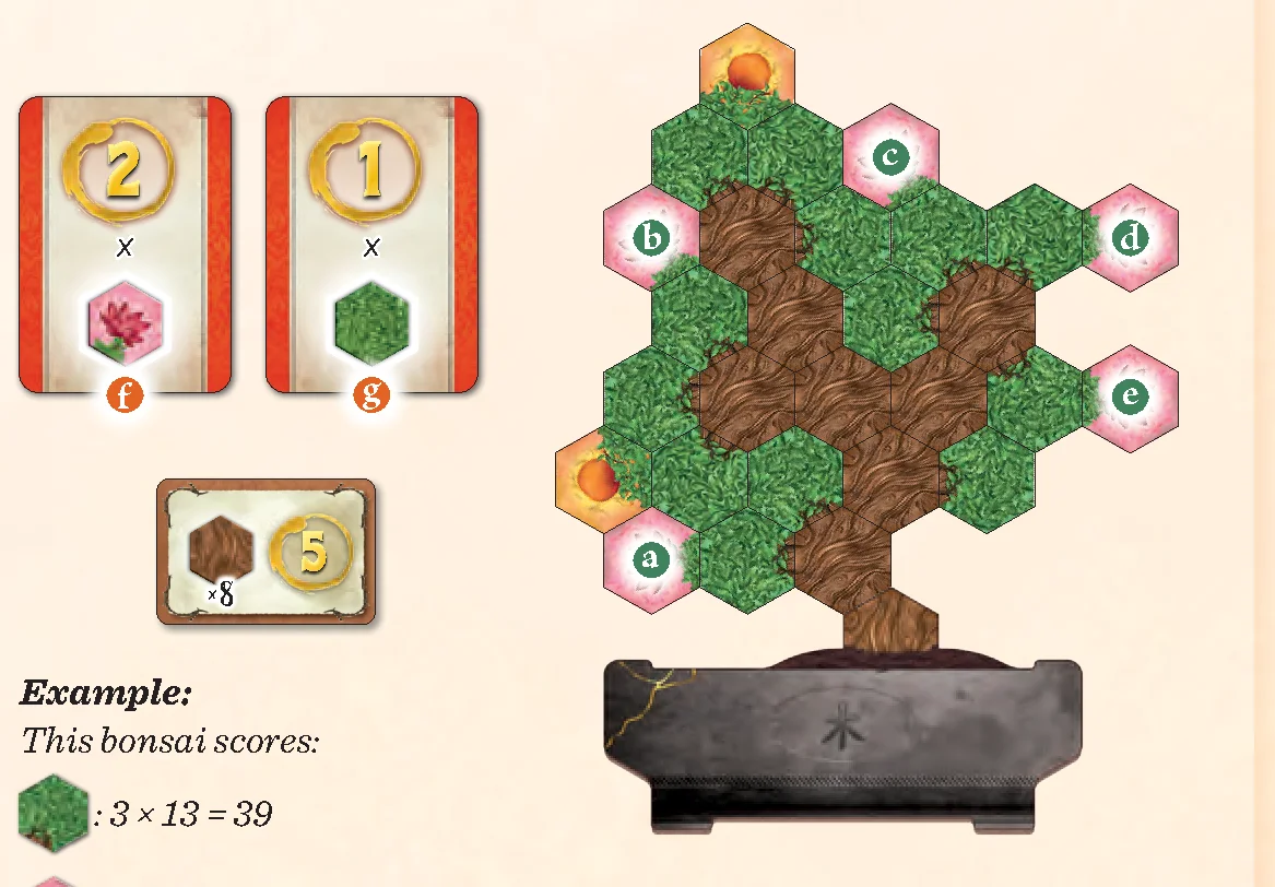 End of game scoring example