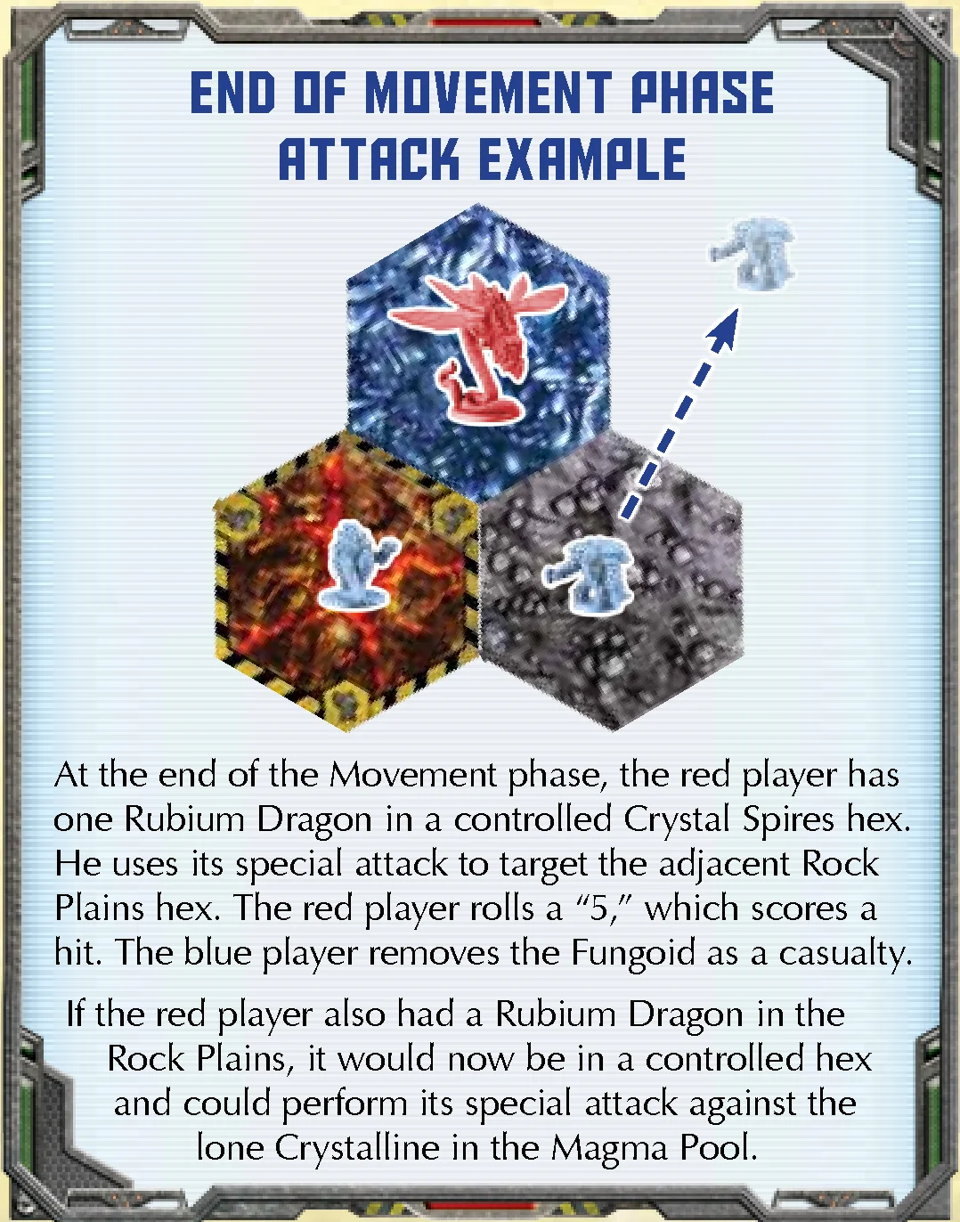 End of movement phase attack example diagram