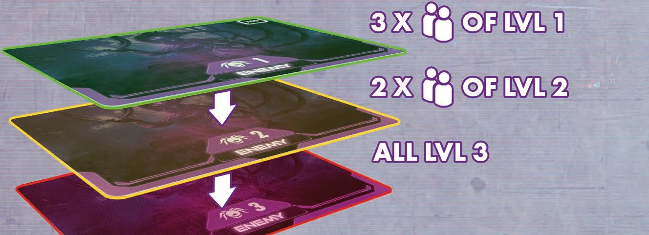 Enemy Deck Structure Diagram