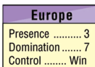 Europe Regional Scoring Values